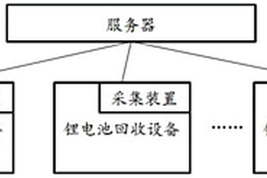 锂电池回收信息统计系统和方法