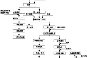 磷酸铁锂废料的资源化处理工艺