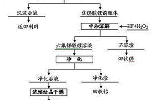 碱性直接氧化制备六氟锑酸锂的方法