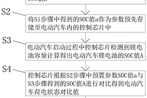 关于人工智能预测锂离子电池荷电状态的方法