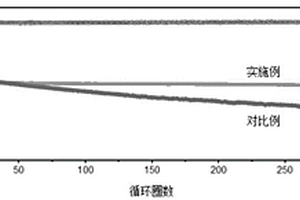 用于锂金属电池的高效阻燃电解液及其制备方法