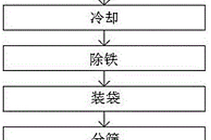 无水氢氧化锂连续生产工艺及装置