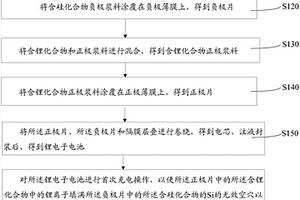 基于负极预补锂的锂离子电池制备方法
