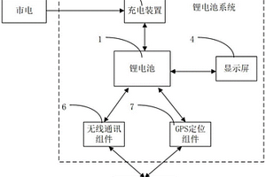 锂电池系统及电动车