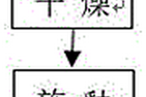 在还原焰中烧成的锂质耐热瓷及其制备方法