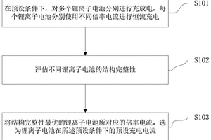 确定锂离子电池充电策略的方法及装置