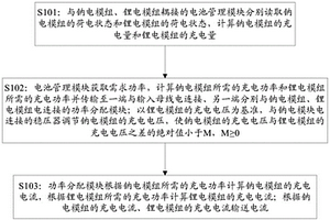 钠锂混合电池系统及控制方法