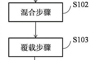 超薄金属锂电极及其制备以及作为一次锂电池负极的用途
