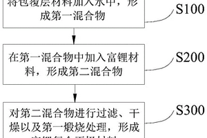 制备富锂复合正极材料的方法、正极、电池
