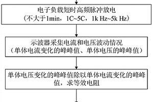 高功率锂离子蓄电池一致性筛选方法