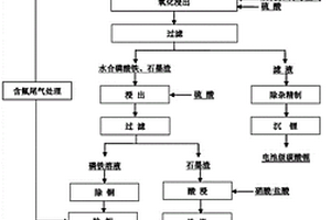 废旧磷酸铁锂电池资源化的处理方法