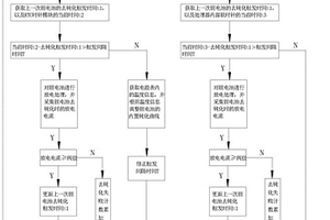 电能表锂电池去钝化的方法
