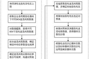 基于直流电阻检测的锂电池剩余寿命检测方法及系统