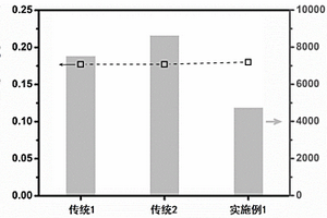 锂基CO<sub>2</sub>吸附剂及其制备方法