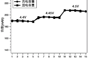 高功率且耐高电压锂离子电池电解液及其制备方法
