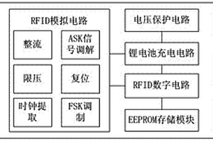 锂电池供电的半双工RFID芯片及其系统