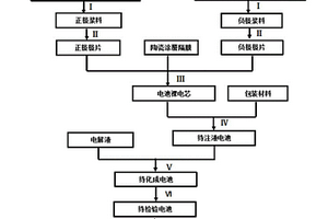 高能量密度的钛酸锂动力电池及其制备方法