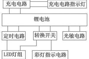 基于锂电池的照明装置