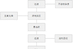 有机溶剂制备六氟磷酸锂的方法