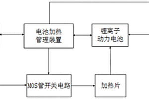 基于太阳能电池的锂离子动力电池加热管理装置及方法