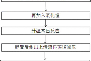 硼氢化锂的制备方法及检测方法