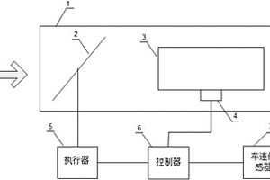 锂电池组散热装置及其控制方法