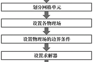介电效应影响锂金属表面沉积电流和电势分布的有限元分析方法