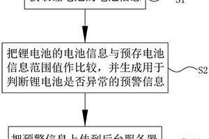 基于物联网的锂电池监测方法、系统、终端及存储介质