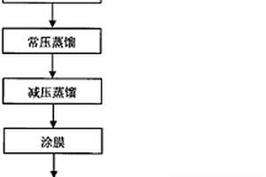 锂离子筛膜及其制备方法
