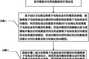 基于EKF方法和AR模型融合型锂离子电池循环寿命预测方法