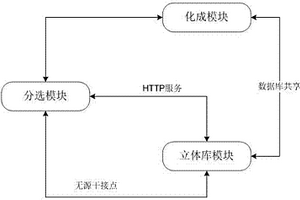 锂电池化成、分选和立体库整合系统