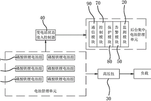 变电站磷酸铁锂电池远程监测装置