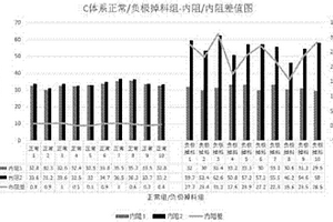 判别锂电池内部负极片掉料的方法