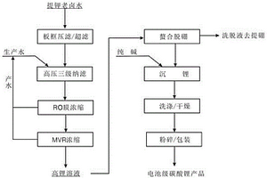 从硫酸镁亚型盐湖卤水中提取电池级碳酸锂的方法