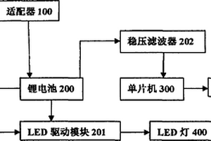 内置锂电池可充电影视灯