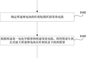 锂电池针刺测试仿真方法和装置