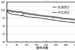 粉体预锂化硅基负极材料及其制备方法和应用