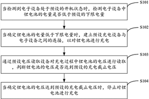 电子设备的锂电池充电方法、装置、电子设备及存储介质