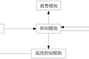圆柱型锂离子电池监控温度的系统和方法