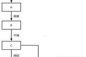 生产高压实高容量磷酸铁锂的方法