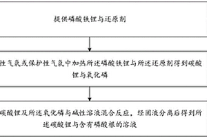 废旧磷酸铁锂电池正极材料的回收方法
