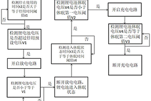 锂电池充放电方法及其装置和用途