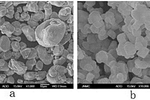 用于高容量锂电正极材料的制备方法