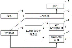 基于UPS的锂电池组控制系统供电回路
