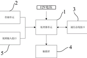 用于防爆锂离子蓄电池电机车的本安型显示装置