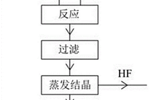 二氟磷酸锂的合成工艺及合成装置