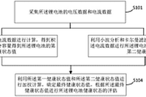 锂电池健康状态的评估方法、评估系统及相关组件