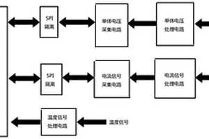 锂离子电池健康状态在线测量装置及在线测量方法