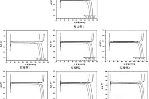 锂电池用复合型正极材料的制备方法