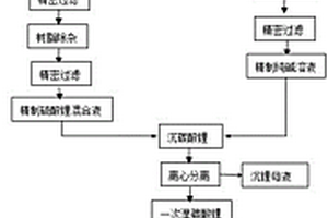 高油分硫酸锂浓缩卤水直接制备电池级碳酸锂方法